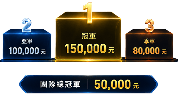 總決賽獎金排名